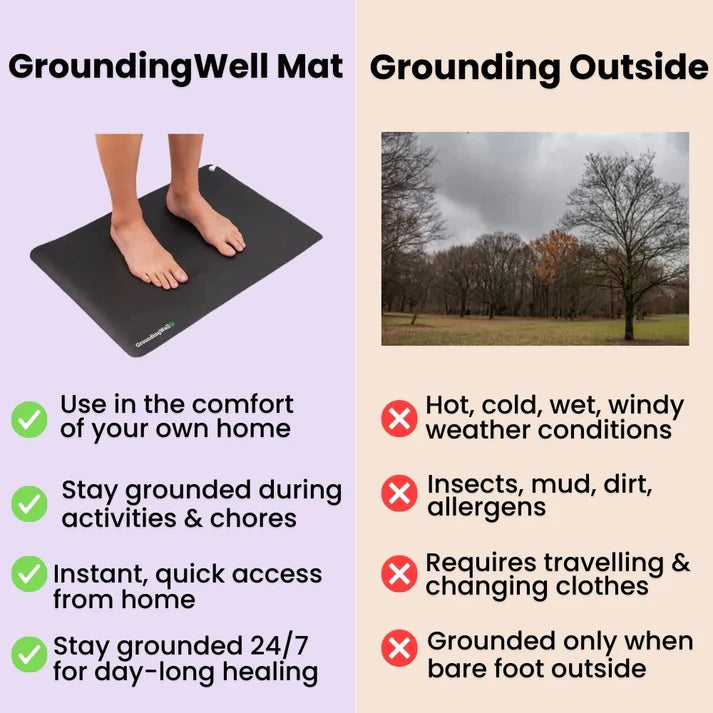 GroundWell™ Mat