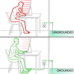 GroundWell™ Mat