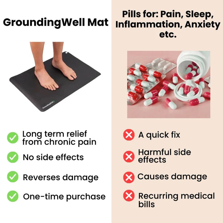 GroundWell™ Mat